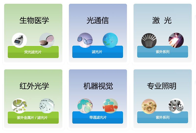 應(yīng)用領(lǐng)域